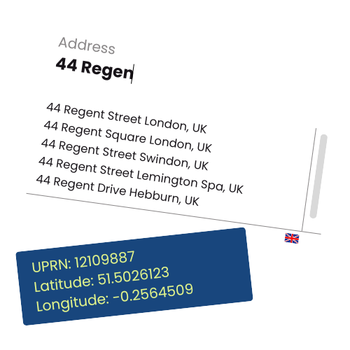 Illustration of an address autocomplete feature on a smartphone, showing a user typing '44 Regen' and selecting an address from a dropdown list. The chosen address, '44 Regent Street, Swindon, SN1 1JS,' is displayed with additional details such as the postcode, and includes latitude and longitude coordinates (51.5592252°, -1.7829192°), a map pin, and a Unique Property Reference Number (UPRN: 10094329825)
